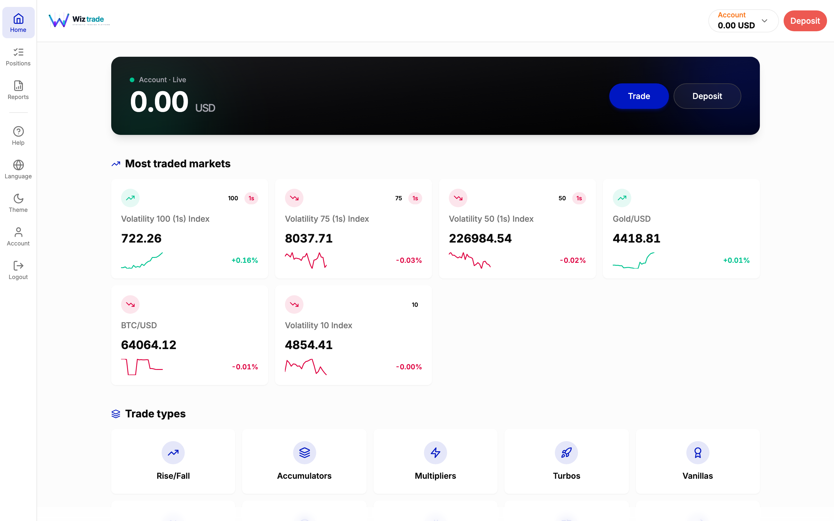 Zinggale dashboard showing balance, most traded markets and trade types